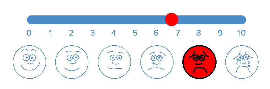 Pain scale animation